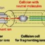 Prof. Yost’s Contribution to Mass Spectrometry in C&EN